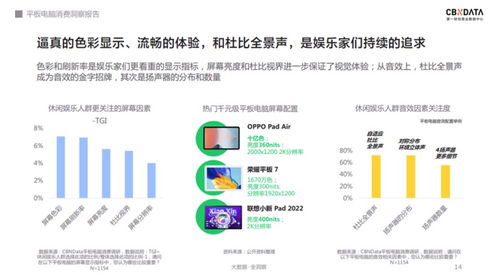 軟硬件齊發(fā)力 千元級平板電腦的天花板何在？——基于CBNData零售數(shù)據(jù)的分析
