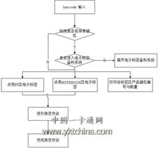 電子標簽輔助揀貨系統 零售業智能升級的核心方案